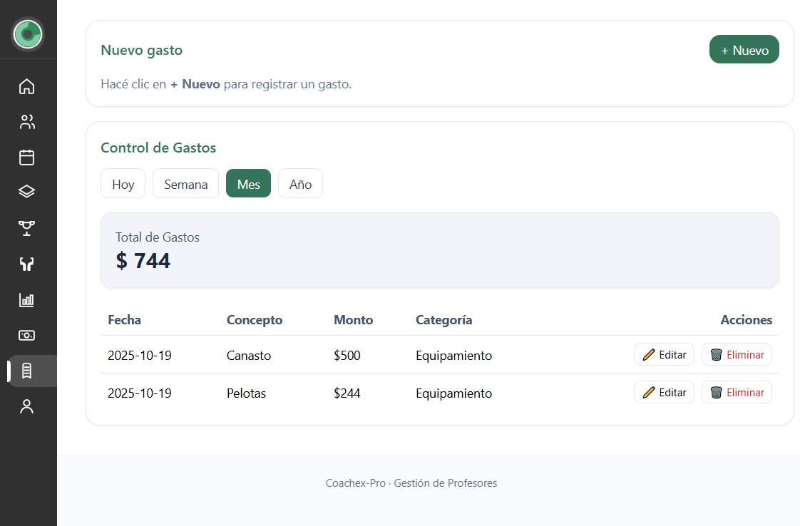 Gastos